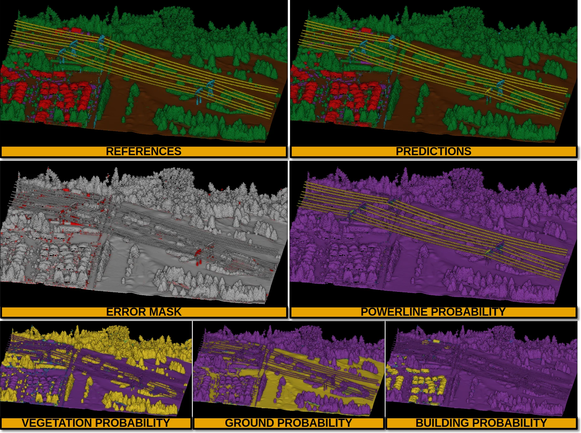 Grid de visualizaciones: referencias, predicciones, error mask y probabilidades